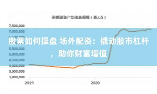 股票如何操盘 场外配资：撬动股市杠杆，助你财富增值