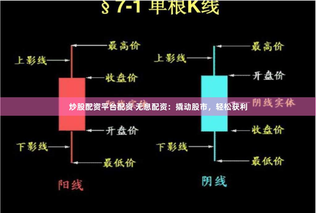 炒股配资平台配资 无息配资：撬动股市，轻松获利