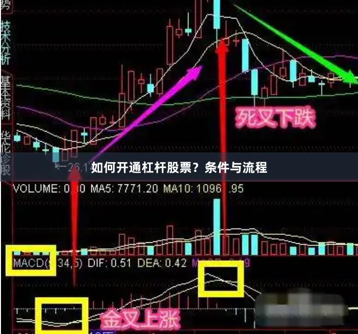 如何开通杠杆股票？条件与流程